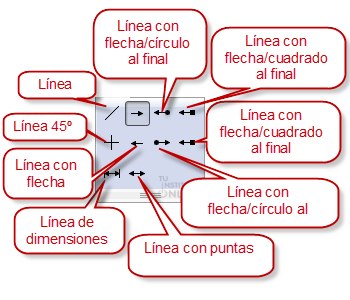 Líneas y Flechas