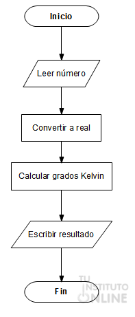 Algoritmo