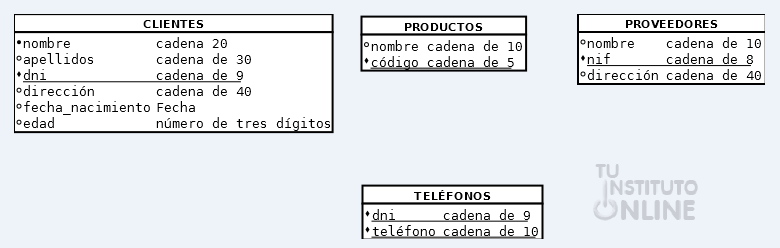 Base de datos LibreOffice Base nivel avanzado 1. Tu Instituto Online.