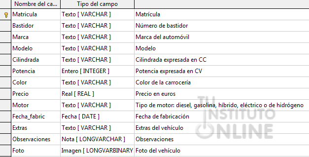 Base de datos LibreOffice Base nivel avanzado 1. Tu Instituto Online.