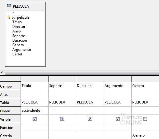 Base de datos LibreOffice Base nivel medio. Tu Instituto Online.