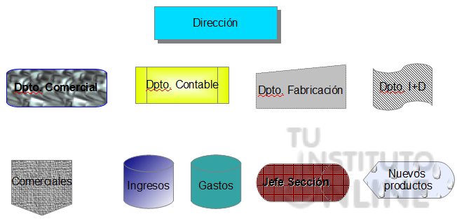 Organigrama