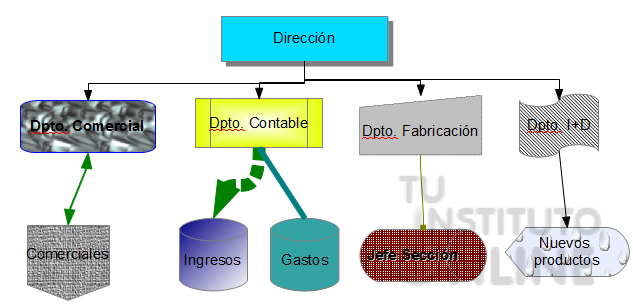 Organigrama