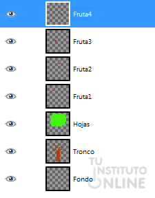 Capas actuales