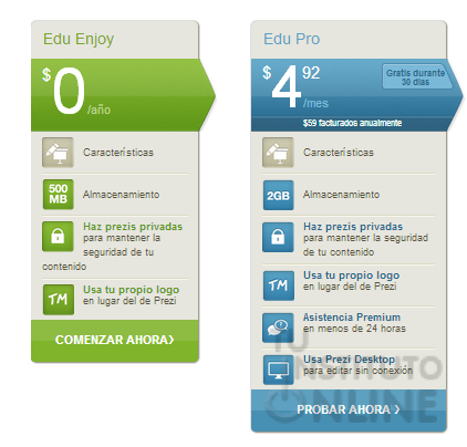 Licencias Prezi Educaci&oacute;n